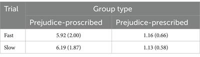 Self-other differences in the perceived authenticity of attitudes expressed toward social groups